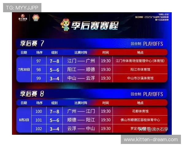 广州篮球队状态火热领跑最新篮球TOP10榜单分析